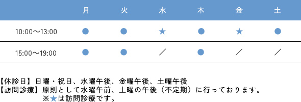 診療時間表