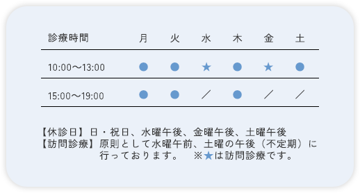 診察時間表